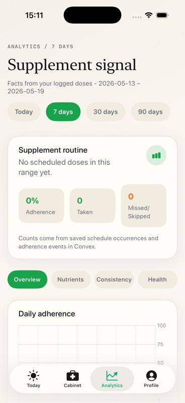 Stack My Med — Analytics