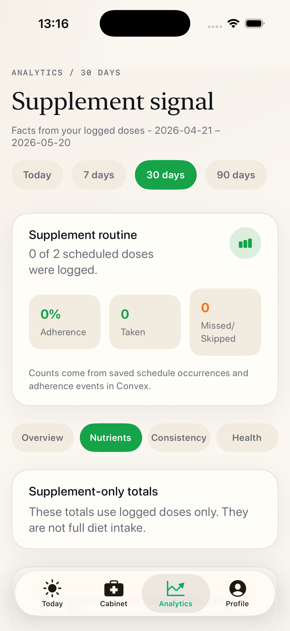 Stack My Med — Analytics